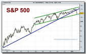 eeuu-spx500-cfd-grafico-diario-25-01-2010 eeuu-spx500-cfd-grafico-diario-25-01-2010