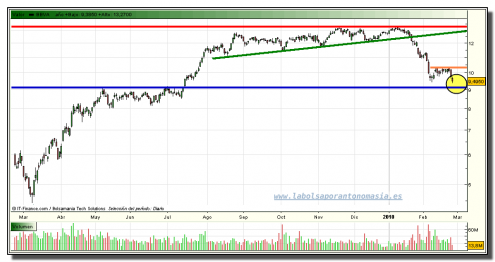 bbva-grafico-diario-tiempo-real-24-02-2010 bbva-grafico-diario-tiempo-real-24-02-2010