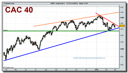 cac-40-cfd-grafico-diario-26-02-2010 cac-40-cfd-grafico-diario-26-02-2010