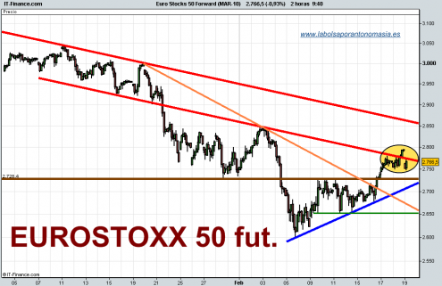 eurostoxx-50-futuro-tiempo-real-19-02-2010 eurostoxx-50-futuro-tiempo-real-19-02-2010
