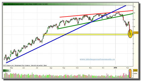 santander-grafico-diario-05-02-2010 santander-grafico-diario-05-02-2010