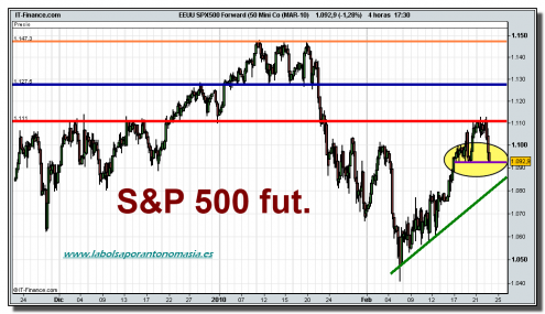 sp-500-futuro-grafico-tiempo-real-23-02-2010 sp-500-futuro-grafico-tiempo-real-23-02-2010
