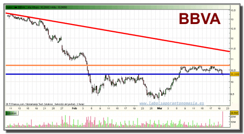 bbva-grafico-intradiario-19-marzo-2010 bbva-grafico-intradiario-19-marzo-2010