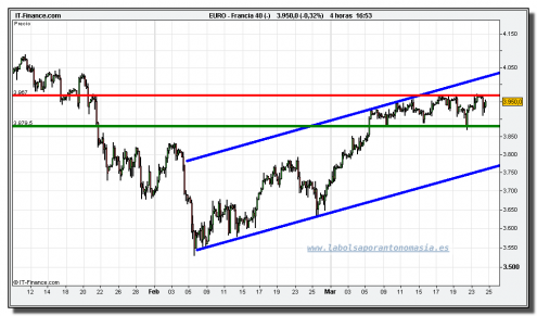 cac-40-cfd-grafico-intradiario-tiempo-real-24-marzo-2010 cac-40-cfd-grafico-intradiario-tiempo-real-24-marzo-2010
