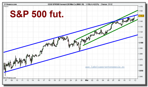 eeuu-spx500-forward-50-mini-co-mar-10-grafico-intradiario-11-marzo-2010 eeuu-spx500-forward-50-mini-co-mar-10-grafico-intradiario-11-marzo-2010