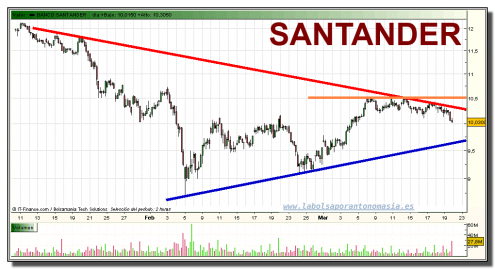 santander-grafico-intradiario-19-marzo-2010 santander-grafico-intradiario-19-marzo-2010