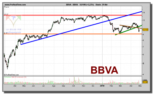 bbva-grafico-diario-29-abril-2010 bbva-grafico-diario-29-abril-2010