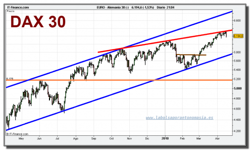 dax-30-cfd-grafico-diario-16-abril-2010 dax-30-cfd-grafico-diario-16-abril-2010