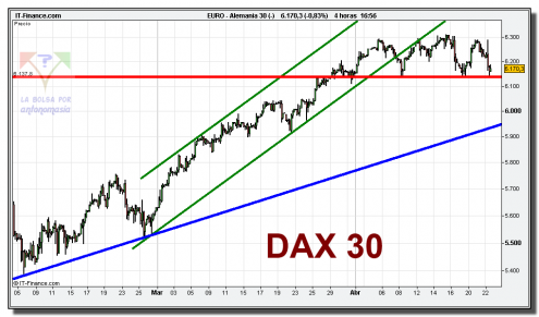 dax-30-cfd-grafico-intradiario-tiempo-real-22-abril-2010 dax-30-cfd-grafico-intradiario-tiempo-real-22-abril-2010