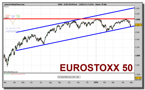 eurostoxx-50-contado-grafico-diario-29-abril-2010 eurostoxx-50-contado-grafico-diario-29-abril-2010