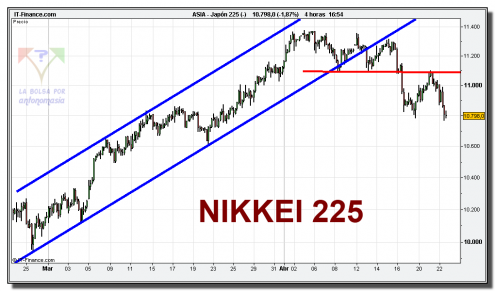 nikkei-225-cfd-grafico-intradiario-tiempo-real-22-abril-2010 nikkei-225-cfd-grafico-intradiario-tiempo-real-22-abril-2010