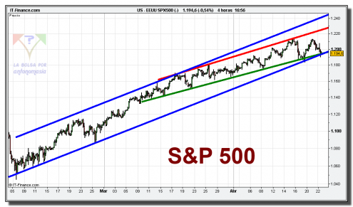 sp-500-cfd-grafico-intradiario-tiempo-real-22-abril-2010 sp-500-cfd-grafico-intradiario-tiempo-real-22-abril-2010