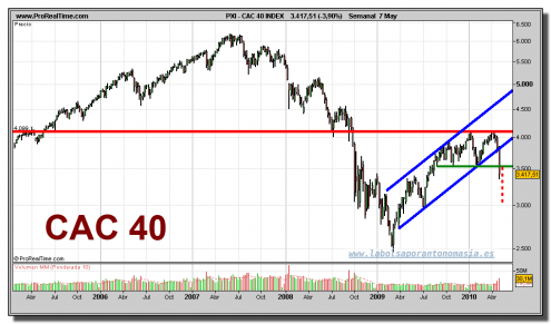 cac-40-grafico-semanal-07-mayo-2010 cac-40-grafico-semanal-07-mayo-2010