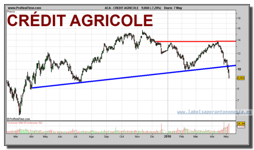 credit-agricole-grafico-diario-07-mayo-2010 credit-agricole-grafico-diario-07-mayo-2010
