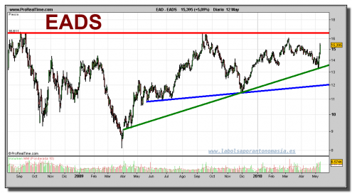 eads-grafico-diario-12-mayo-2010 eads-grafico-diario-12-mayo-2010