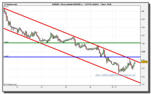eur-usd-grafico-horario-tiempo-real-17-mayo-2010 eur-usd-grafico-horario-tiempo-real-17-mayo-2010