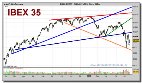 ibex-35-grafico-diario-18-mayo-2010 ibex-35-grafico-diario-18-mayo-2010