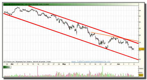 arcelor-mittal-grafico-intradiario-08-junio-2010 arcelor-mittal-grafico-intradiario-08-junio-2010