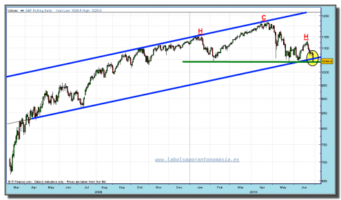 sp-500-cfd-grafico-diario-tiempo-real sp-500-cfd-grafico-diario-tiempo-real