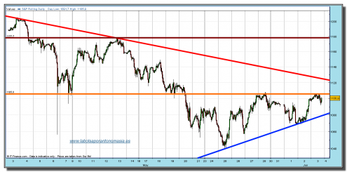 sp-500-cfd-grafico-horario-tiempo-real-03-junio-2010 sp-500-cfd-grafico-horario-tiempo-real-03-junio-2010