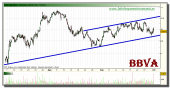 bbva-grafico-intradiario-30-septiembre-2010