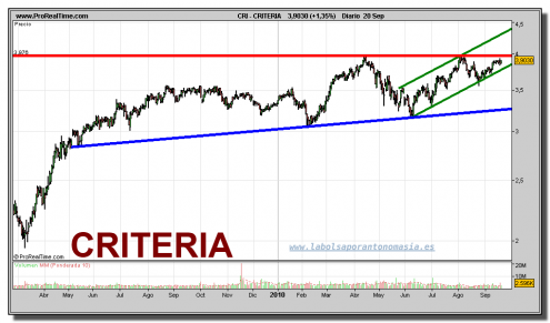 criteria-grafico-diario-20-septiembre-2010 criteria-grafico-diario-20-septiembre-2010