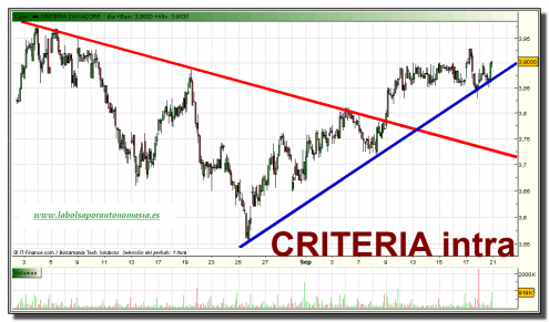 criteria-grafico-intradiario-20-septiembre-2010 criteria-grafico-intradiario-20-septiembre-2010