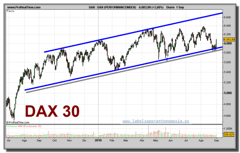 dax-30 dax-30