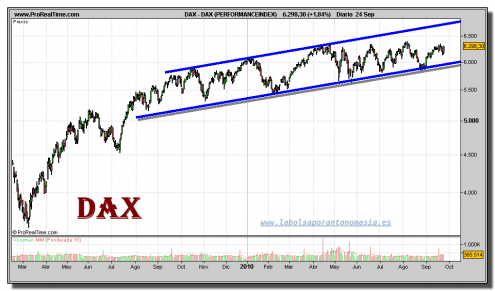 dax-grafico-diario-24-septiembre-2010 dax-grafico-diario-24-septiembre-2010