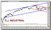 dow-jones-industrial-grafico-diario-10-septiembre-2010