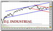dow-jones-industrial-grafico-diario-20-septiembre-2010