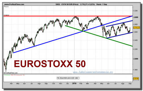eurostoxx-50 eurostoxx-50