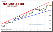 nasdaq-100-cfd-grafico-horario-24-septiembre-2010
