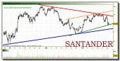 santander-grafico-intradiario-22-septiembre-2010