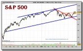 sp-500-grafico-diario-24-septiembre-2010