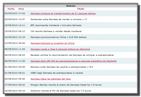 ultimas-noticias-gamesa ultimas-noticias-gamesa
