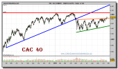cac-40-grafico-diario-22-octubre-2010