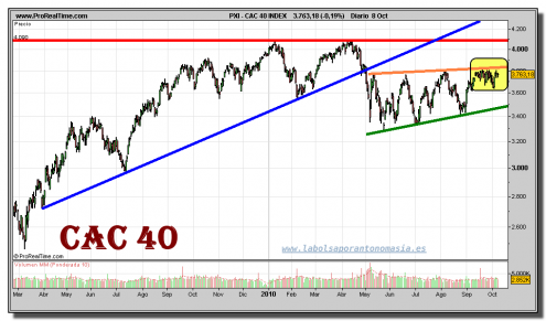 cac-40-index-grafico-diario-08-octubre-2010 cac-40-index-grafico-diario-08-octubre-2010