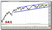 dax-grafico-diario-01-octubre-2010