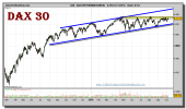 dax-grafico-diario-08-octubre-2010