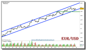 eur-usd-grafico-120-minutos-08-octubre-2010