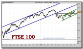 ftse-100-grafico-diario-01-octubre-2010