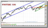 ftse-100-grafico-diario-15-octubre-2010