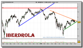 iberdrola-grafico-diario-04-octubre-2010
