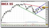 ibex-35-grafico-diario-08-octubre-2010