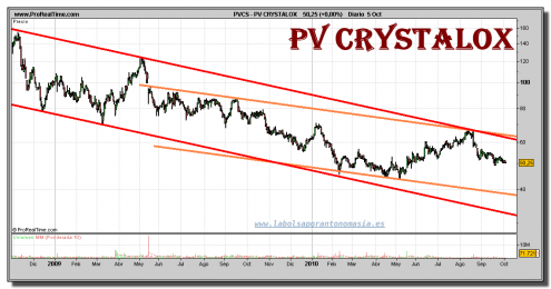 pv-crystalox-grafico-diario-05-octubre-2010 pv-crystalox-grafico-diario-05-octubre-2010
