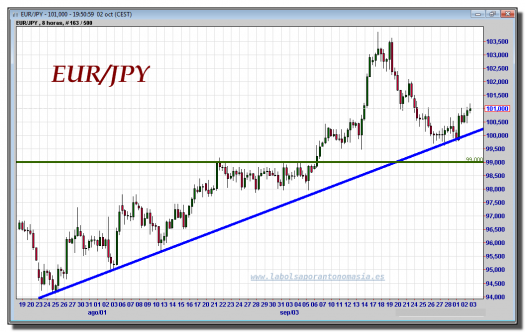 Forexpro cambio dolar euro